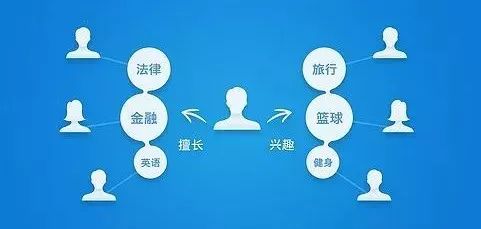 互聯(lián)網(wǎng)營(yíng)銷20年，百萬(wàn)經(jīng)驗(yàn)免費(fèi)分享 從實(shí)戰(zhàn)到未來的銷售之道